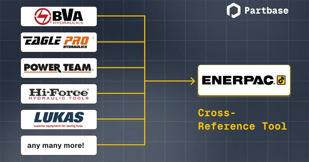 enerpac-cross-reference