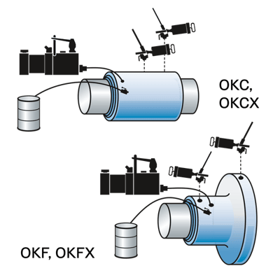 SKF TMHK 38
