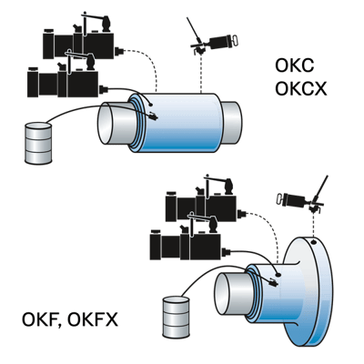 SKF TMHK 38S