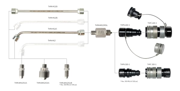 SKF THPA M12/C Hydraulic high pressure rigid pipe for hose connection in limited space - Bild 3