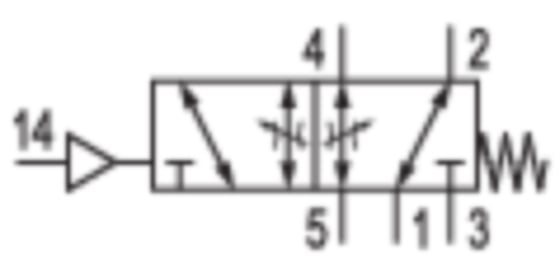 Aventics 5813131000 5/2-Wegeventil Serie 581, Größe 3 5813131000 - Bild 2