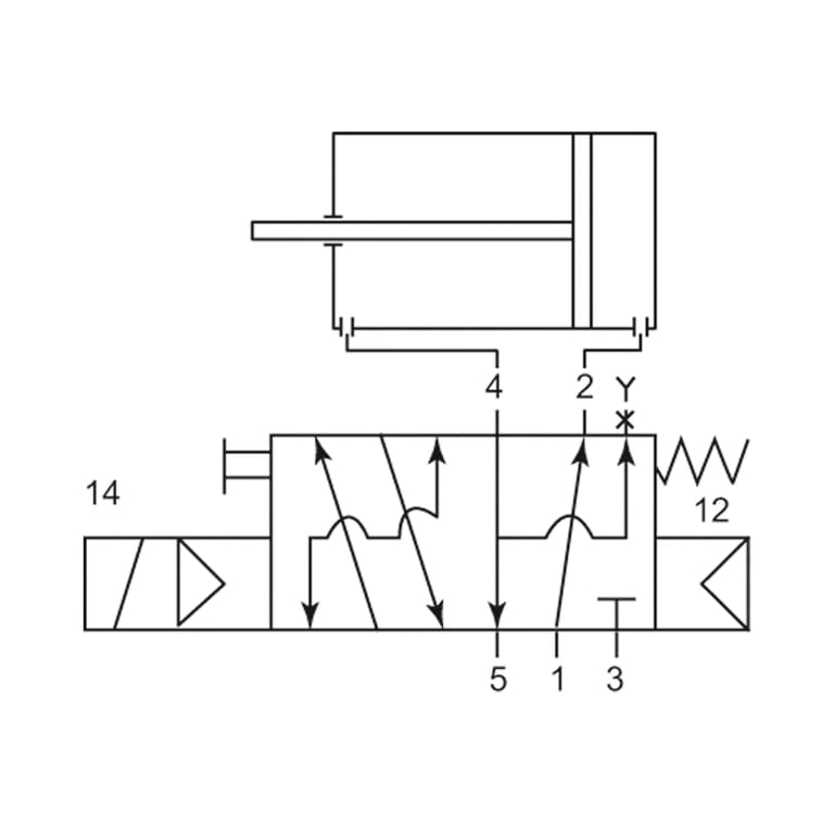 Riegler 103655 3/2-5/2-Wegeventil, NAMUR, Federrückstellung, G 1/4, 230 V, 50Hz - Bild 2